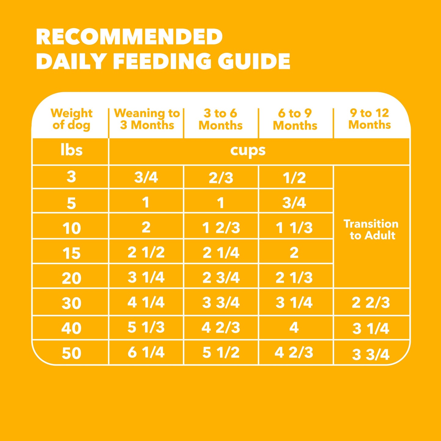 IAMS Proactive Health Puppy Food