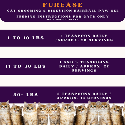 Piccardmeds4pets FurEase Cat Grooming & Digestion Hairball Paw Gel 5 oz.