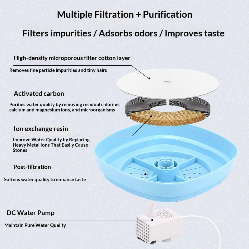 Automatic Circulating Filter Cat Water Fountain